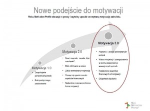 s5_MBA Motywacja_A.Klimek-Junak_Prezentacja 